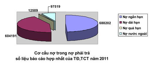 Ngộp trong “núi” nợ!